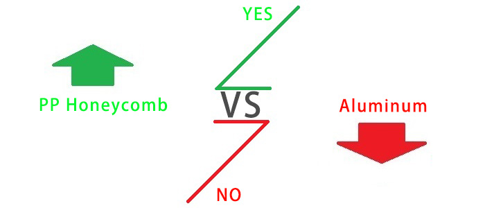 PP Honeycomb PK Aluminum Panel