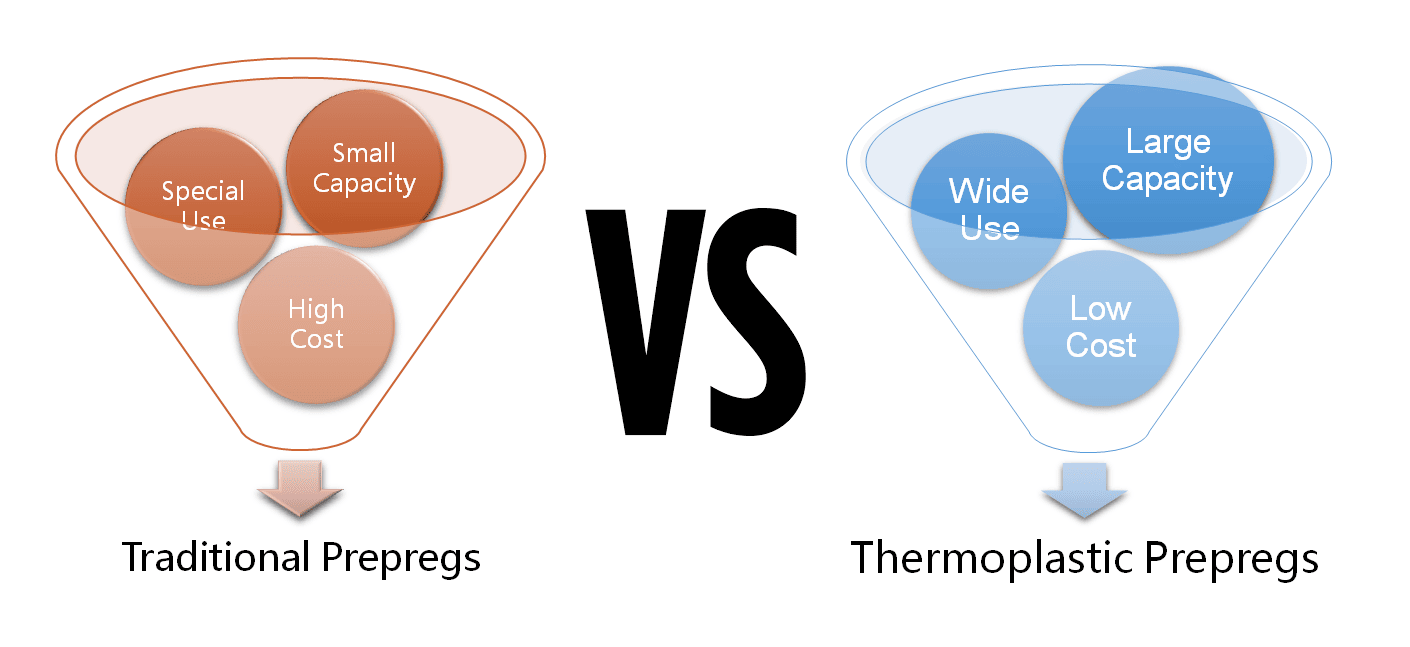 Traditional-Prepregs-VS-Thermoplastic-Prepregs0330
