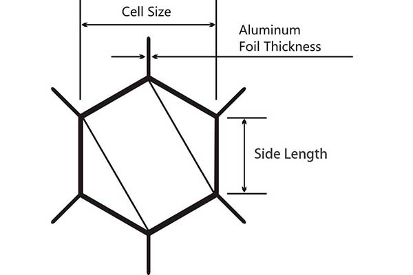 Aluminum honeycomb core size
