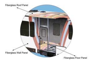 Read more about the article Wohnwagen-Außenverkleidung aus GFK