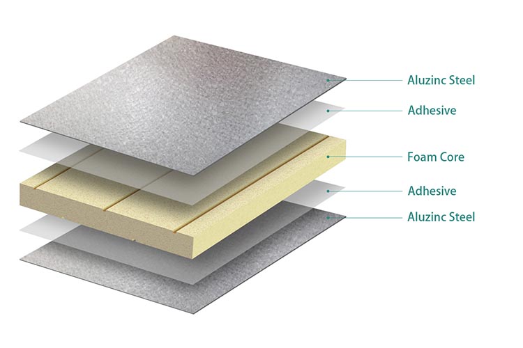 Foam Core Aluzinc Sandwich Panels