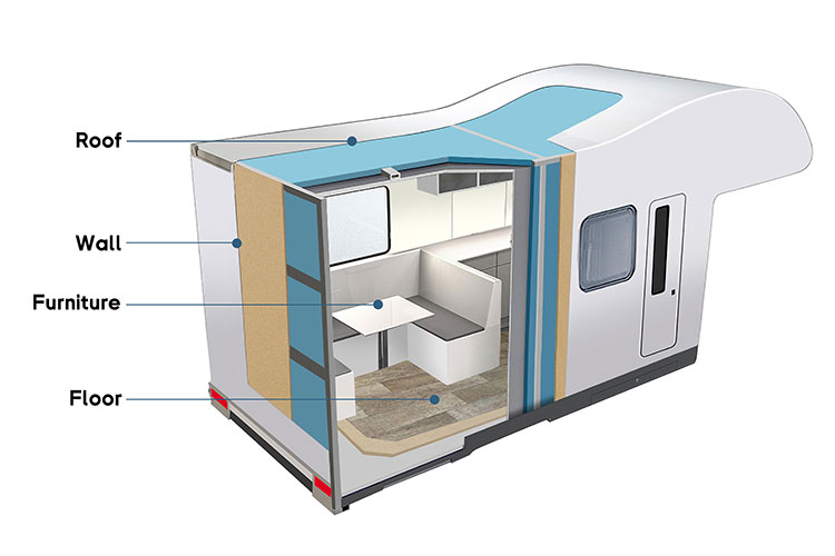 Application of Fiberglass Composite Panel in RV