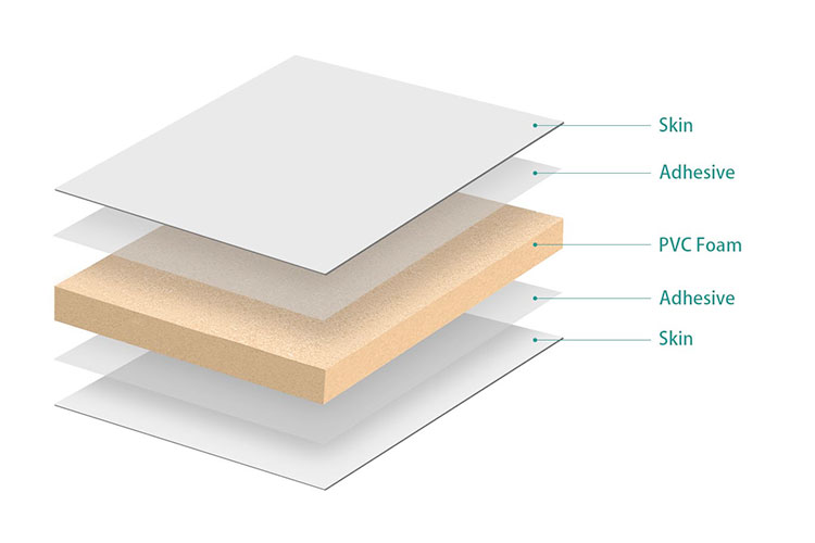 Structure of PVC Foam Sandwich Panels