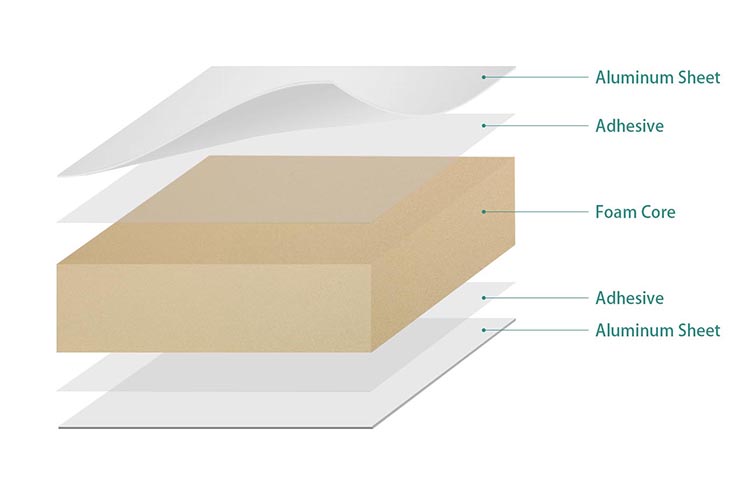 Aluminum Foam Core Sandwich Panel Layer Structure