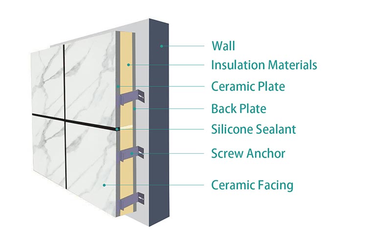 Ceramic Facing Exterior Wall Cladding Panels