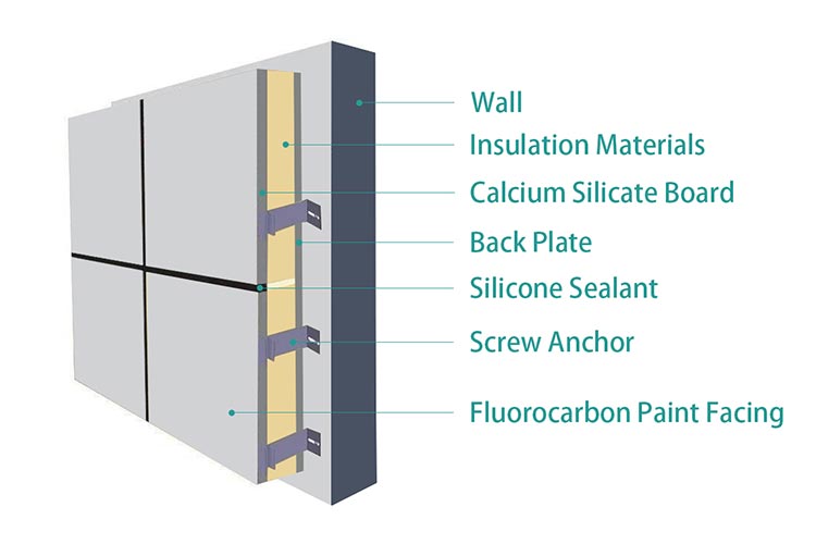 Fluorocarbon Paint Facing Exterior Wall Cladding Panels