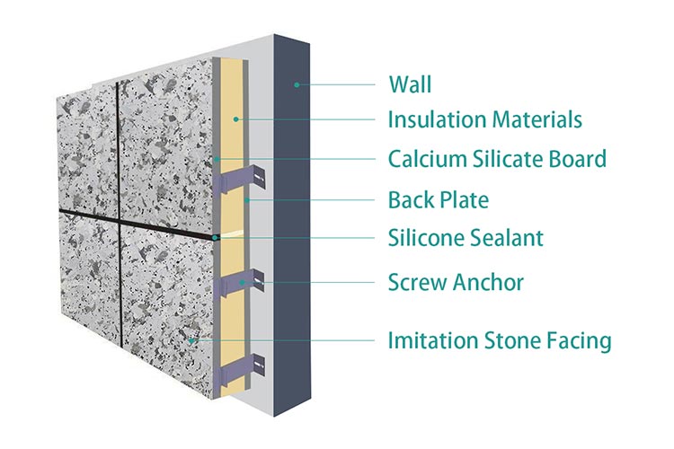Imitation Stone Pattern Facing Exterior Wall Cladding Panels