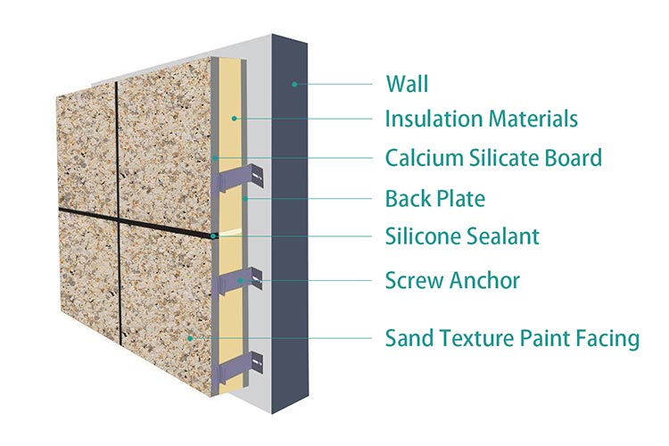Sand Texture Paint Facing Exterior Wall Cladding Panels