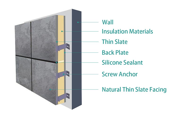 Thin Slate Facing Exterior Wall Cladding Panels