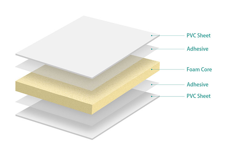 Structure of PVC Skin Foam Core Panels