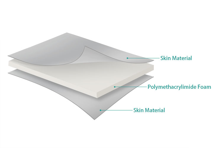 Polymethacrylimide Foam Core Sandwich Panel