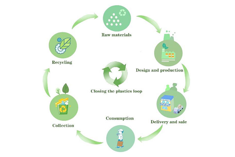 Environmental Significance