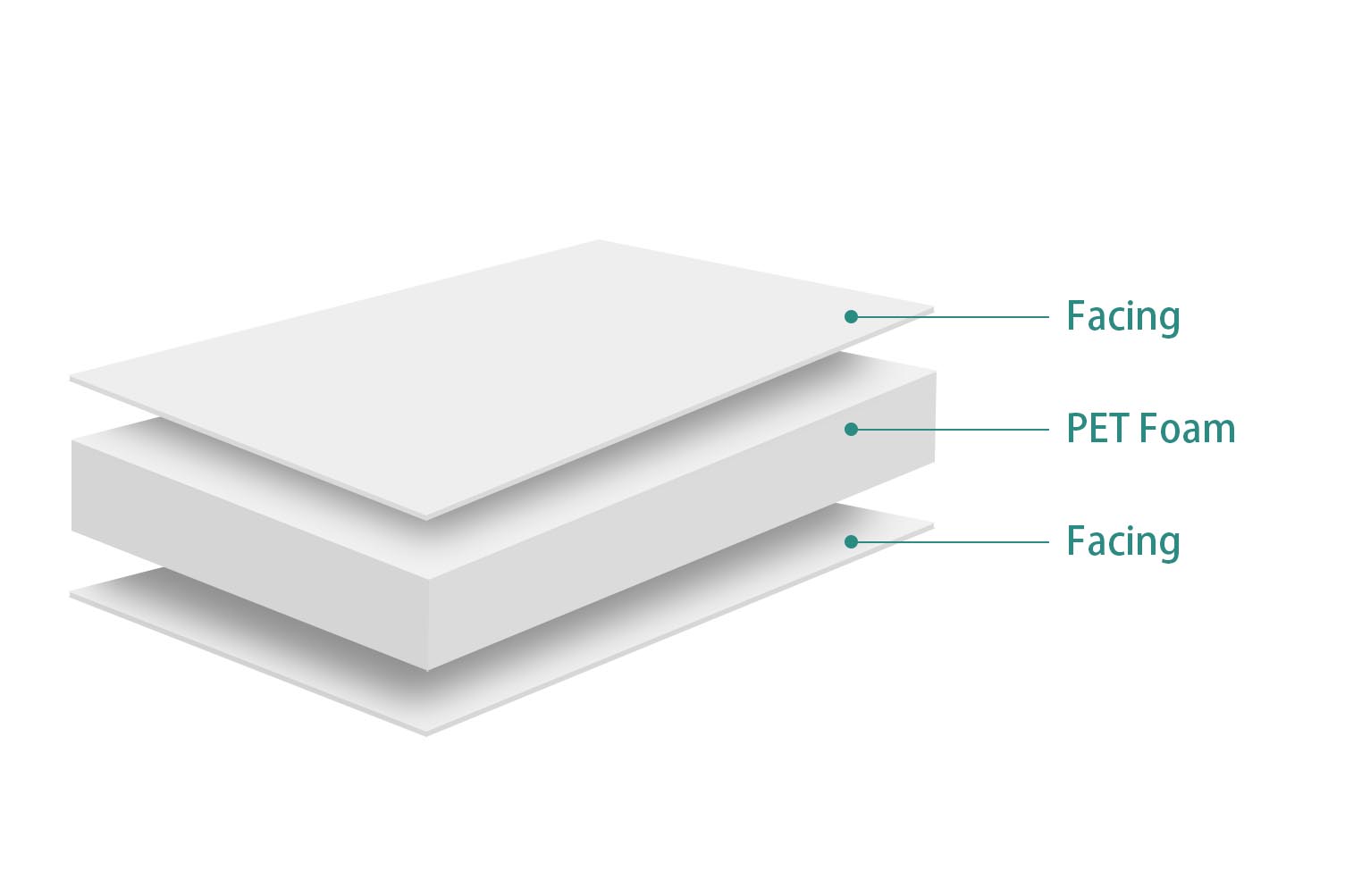 PET Foam Sandwich Panels
