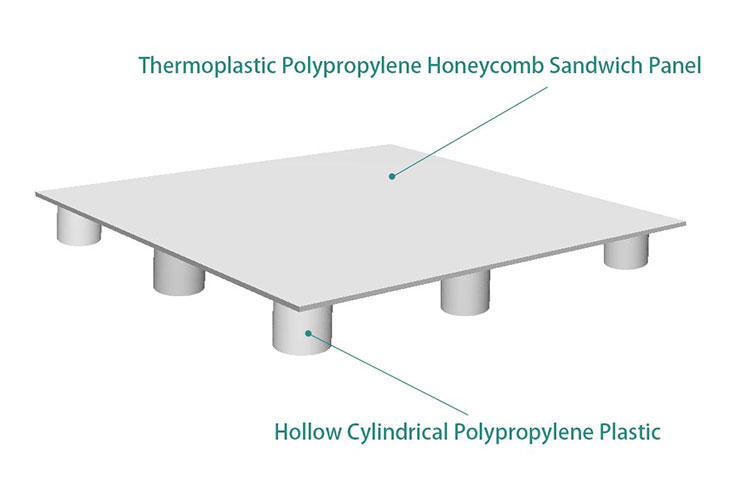 Polypropylene Honeycomb Pallet Structure