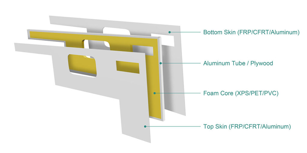 Experts in truck camper solutions