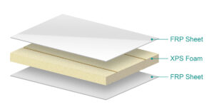 Read more about the article FRP-XPS-Sandwichpaneele