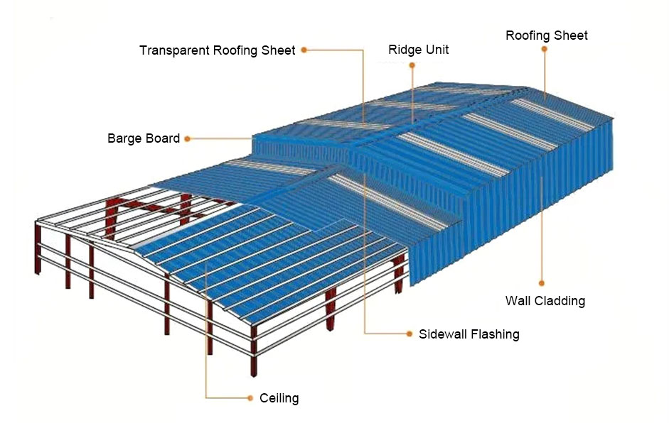 Application of Corrugated Fiberglass Sheet in Warehouse Construction