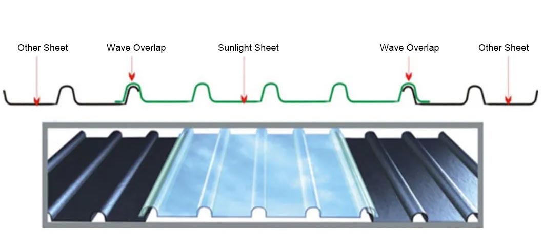 Fiberglass Roofing Sheets